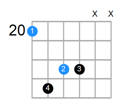 Csus4#5 Chord
